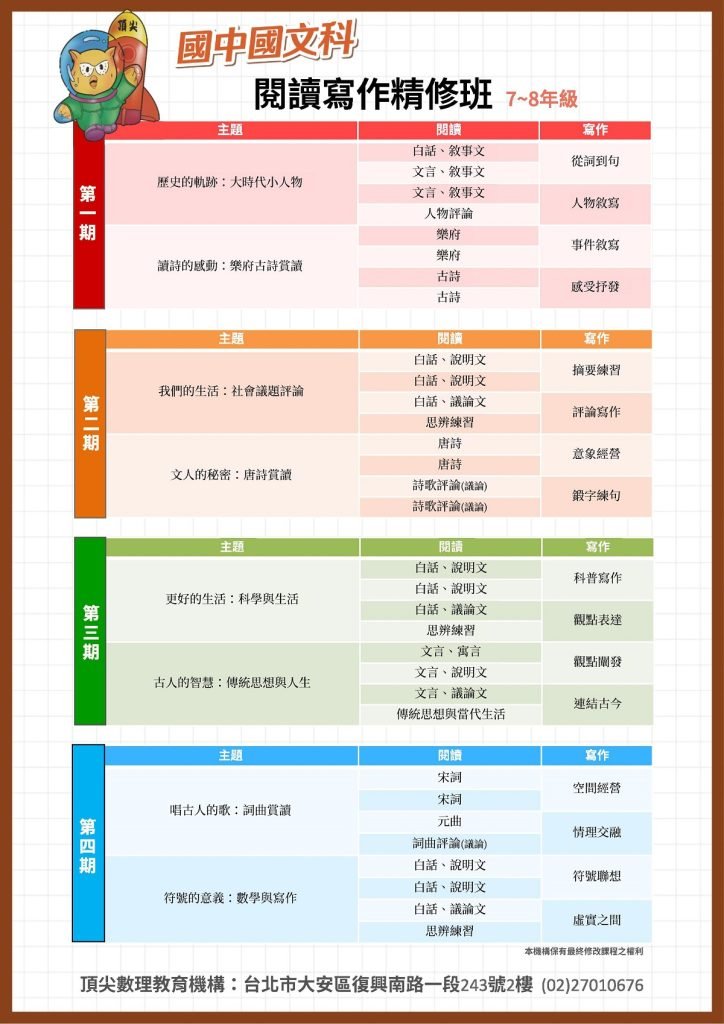 2025國文閱讀寫作精修班課表